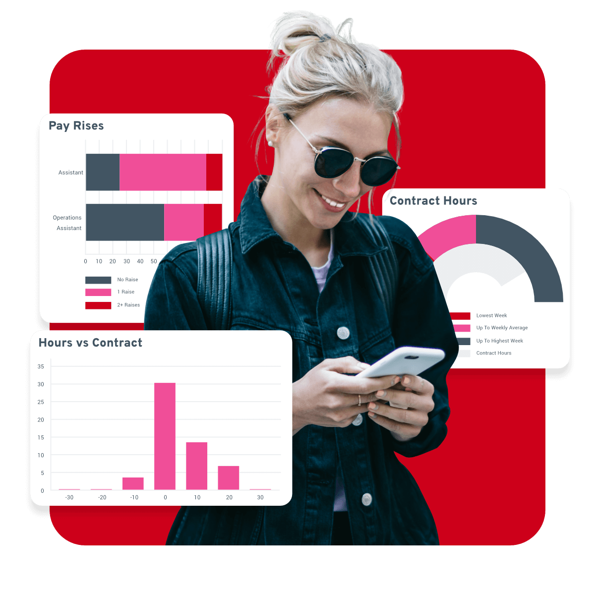 hr-data-analytics-software-dashboards-reporting