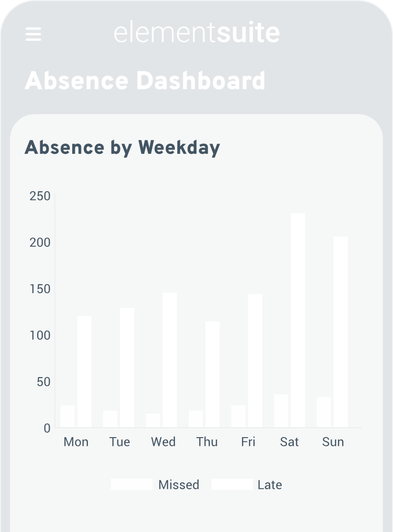 hr-data-analytics-software-dashboards-reporting